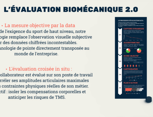 L&rsquo;ÉVALUATION BIOMÉCANIQUE 2.0